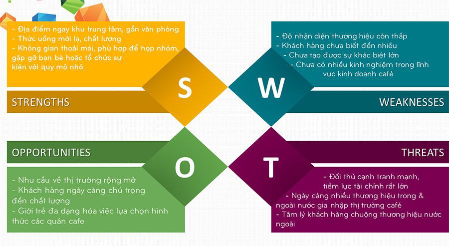 Đo lường mức độ nhận biết thương hiệu và mô hình thể hiện sự hài lòng của khách hàng đôi với siêu #38 Đo lường mức độ nhận biết thương hiệu và mô hình thể hiện sự hài lòng của khách hàng đôi với siêu